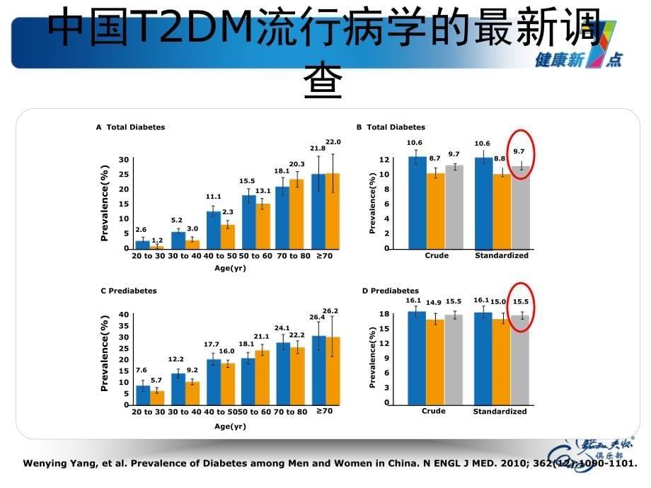 糖尿病教育知识新年新气象我的血糖我作主_第5页