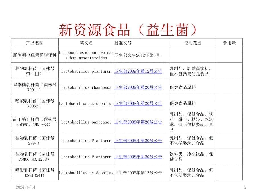 益生菌菌种的应用2013版(普通食品、婴幼儿食品和保健食品)_第5页