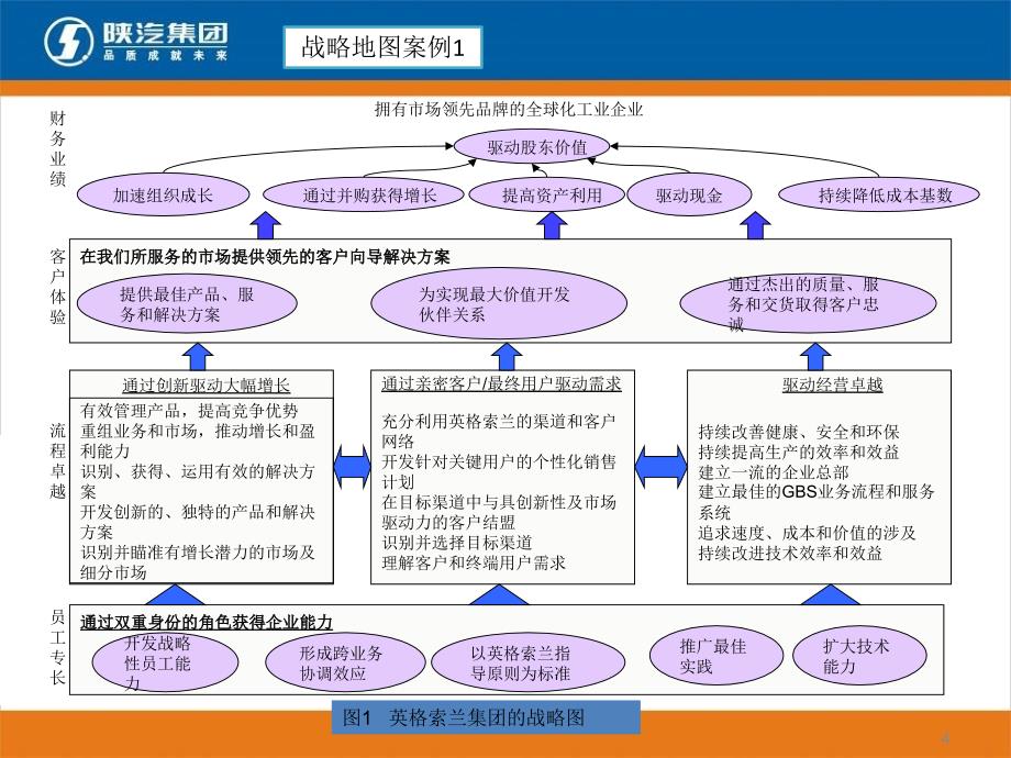 战略地图案例研究_第4页