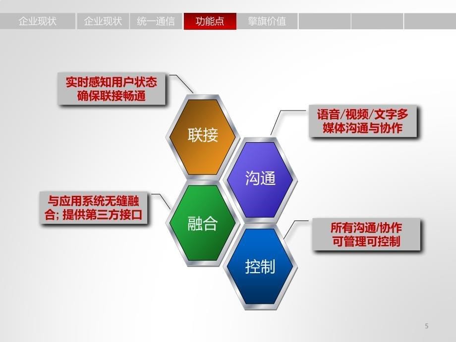 擎旗统一通信企业解决方案_第5页