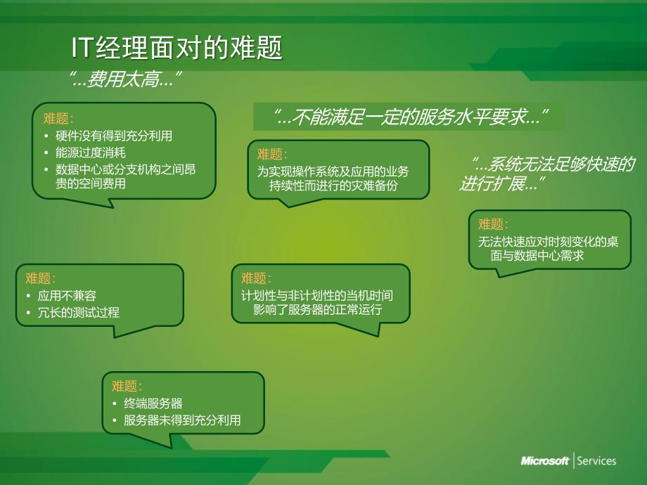 微软虚拟化解决方案和案例分析_第4页