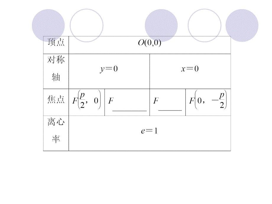 2013高考数学(理)一轮复习课件(考基自主导学+考向探究导析+考题专项突破)：抛物线_第5页