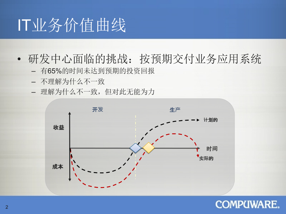 应用系统交付管理平台方案交流_第2页