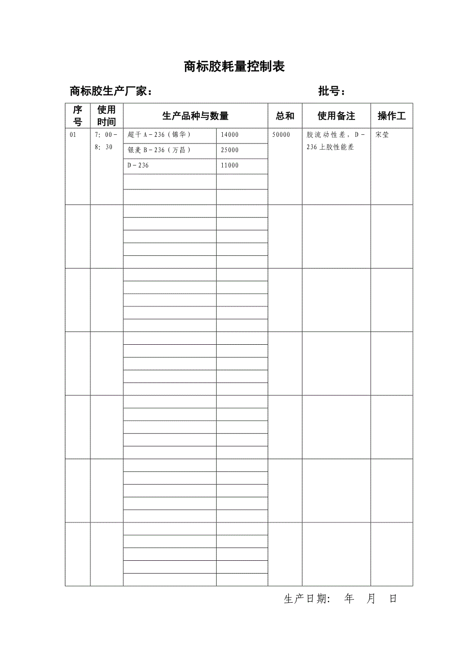 有关规范操作流程提高贴标质量的建议_第3页