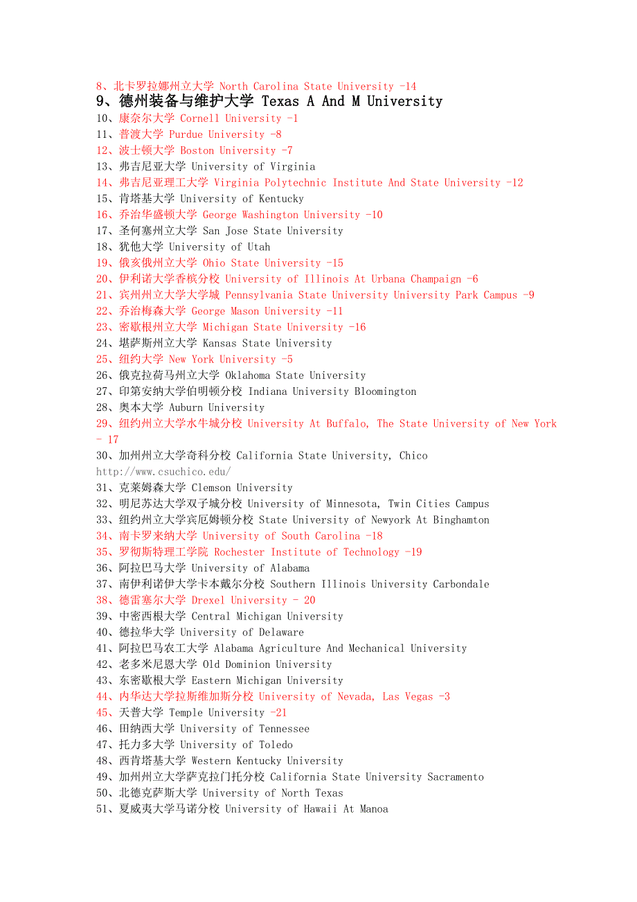 美国大学旅游管理专业情况介绍_第2页