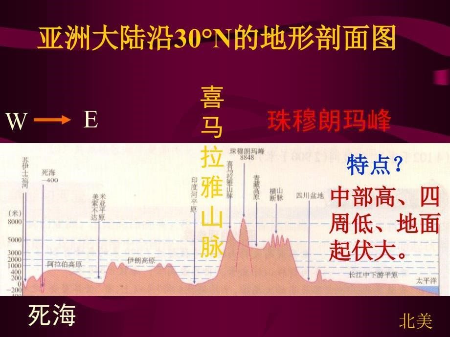 6.1《自然环境》课件(人教新课标七年级下)_第5页