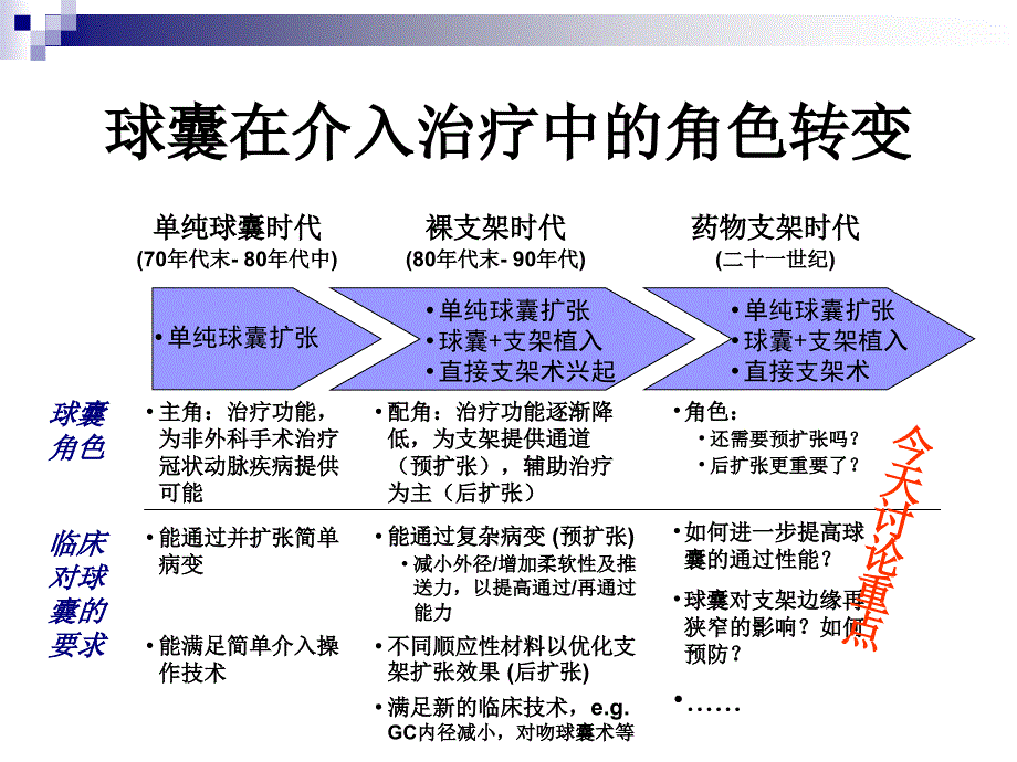 当今介入治疗中球囊的作用_第2页