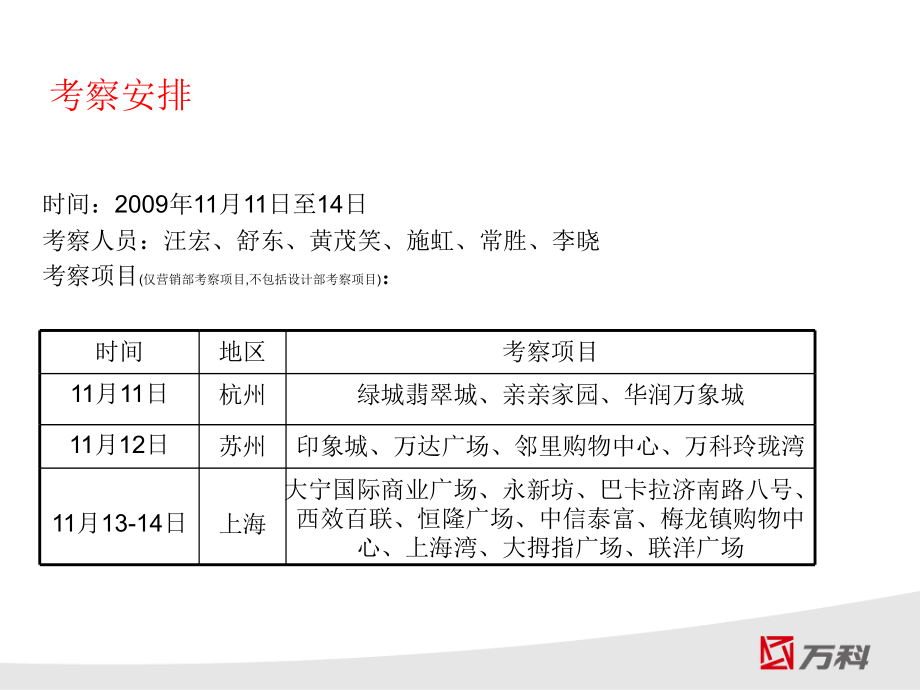 杭州苏州上海商业考察报告万科_第2页