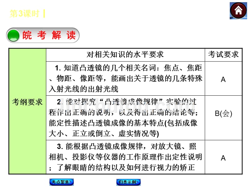 最新中考必备中考复习方案课件皖考解读考点聚焦皖考探究透镜及其应用_第2页