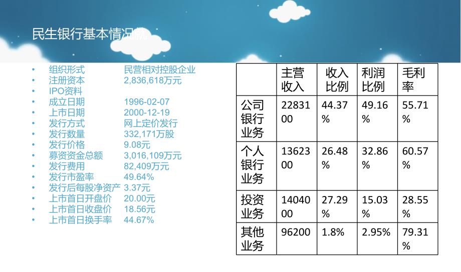 民生银行财务分析报告_第3页