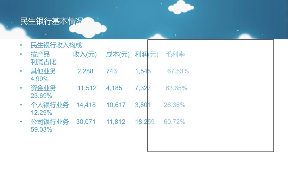 民生银行财务分析报告_第4页