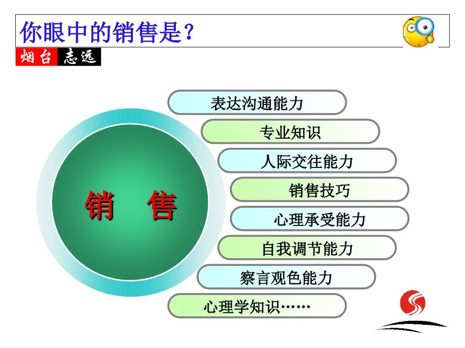 销售是人生的基本技能_第3页