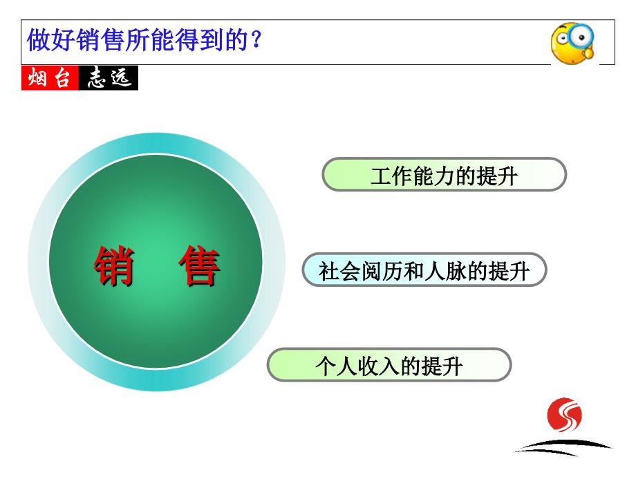 销售是人生的基本技能_第4页