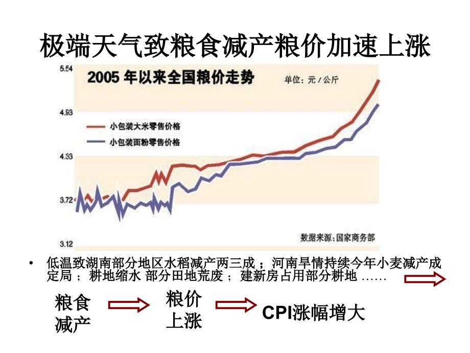 世界是普遍联系的文科_第4页