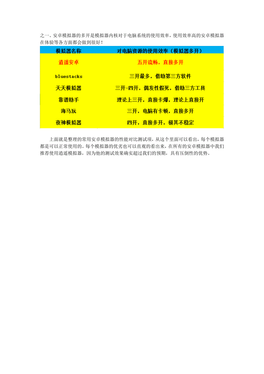 电脑上玩手机游戏流畅不卡的手游安卓模拟器对比_第4页