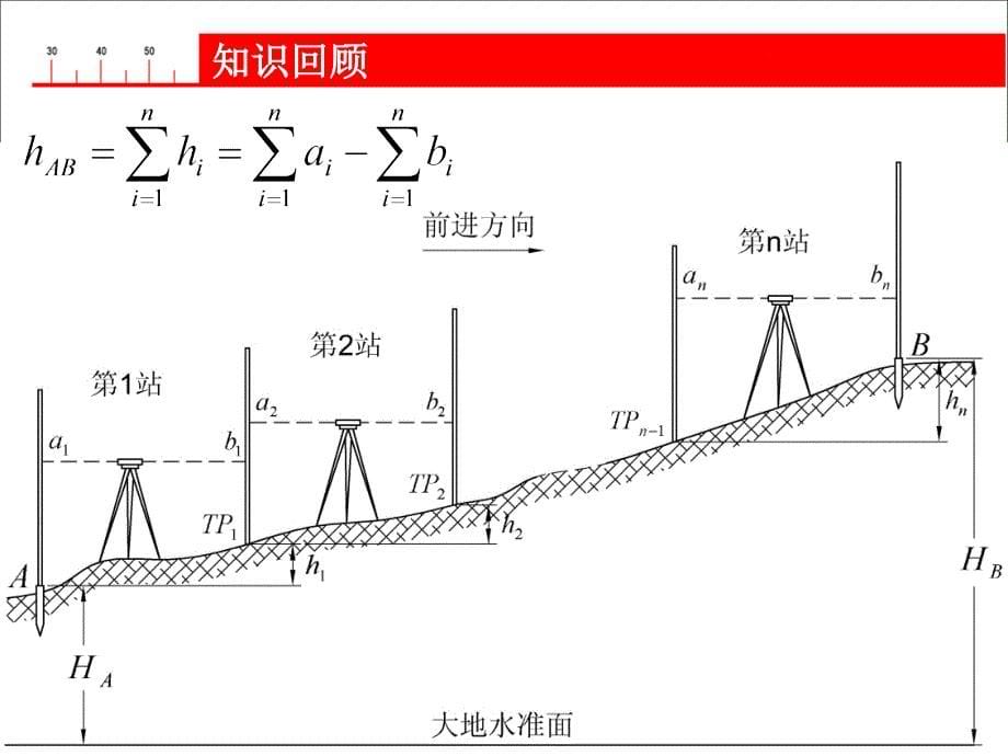 水准仪与水准标尺_第5页