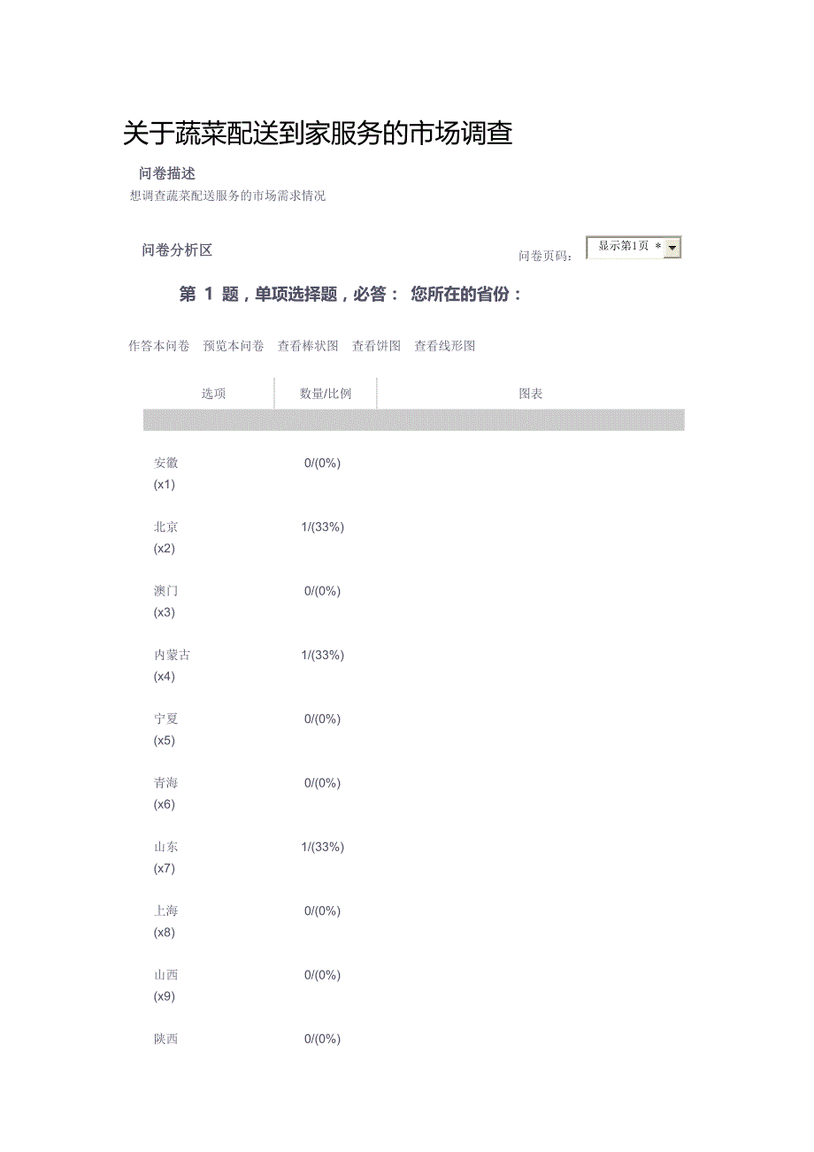 有关蔬菜配送到家服务的市场调_第1页