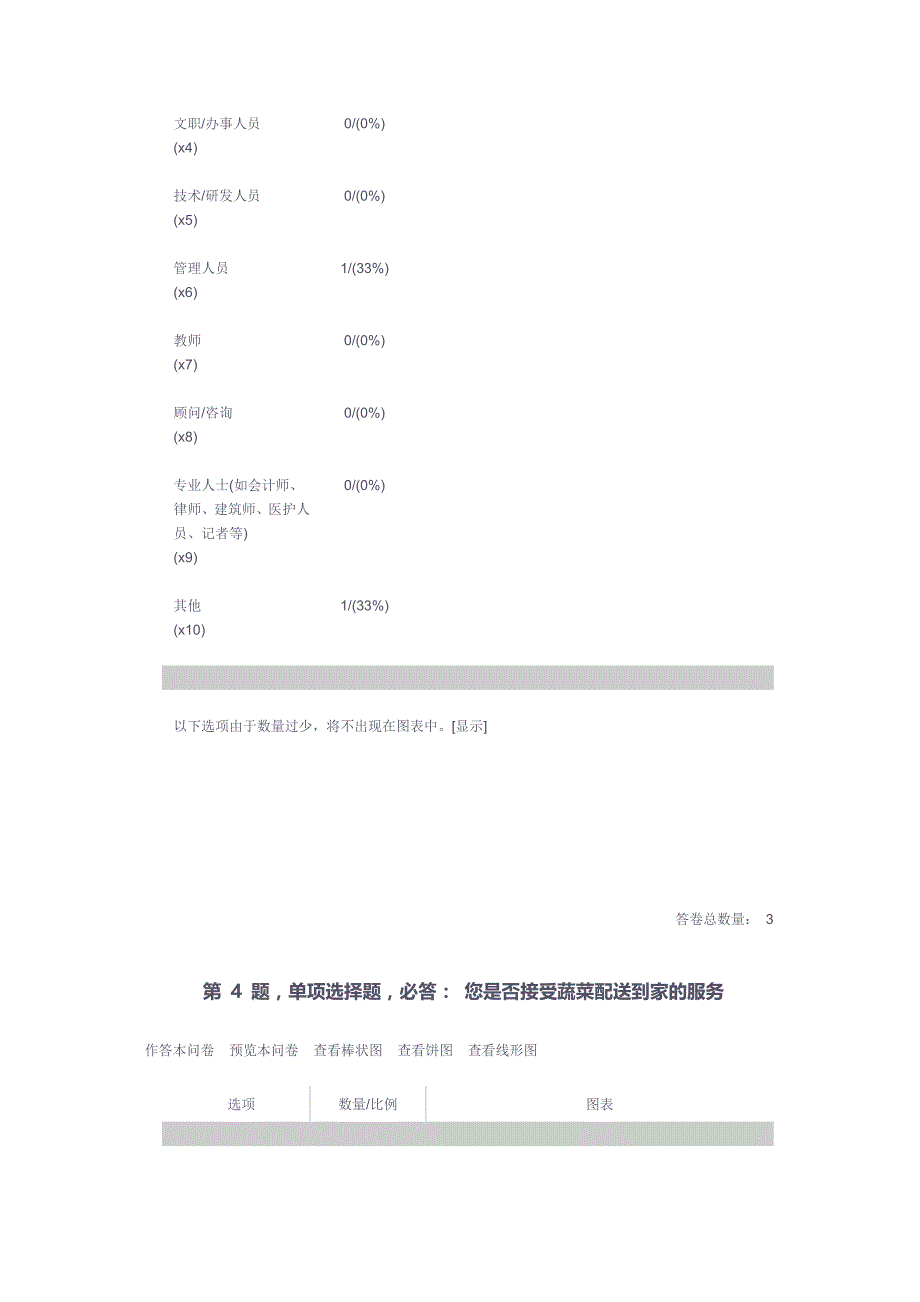 有关蔬菜配送到家服务的市场调_第4页