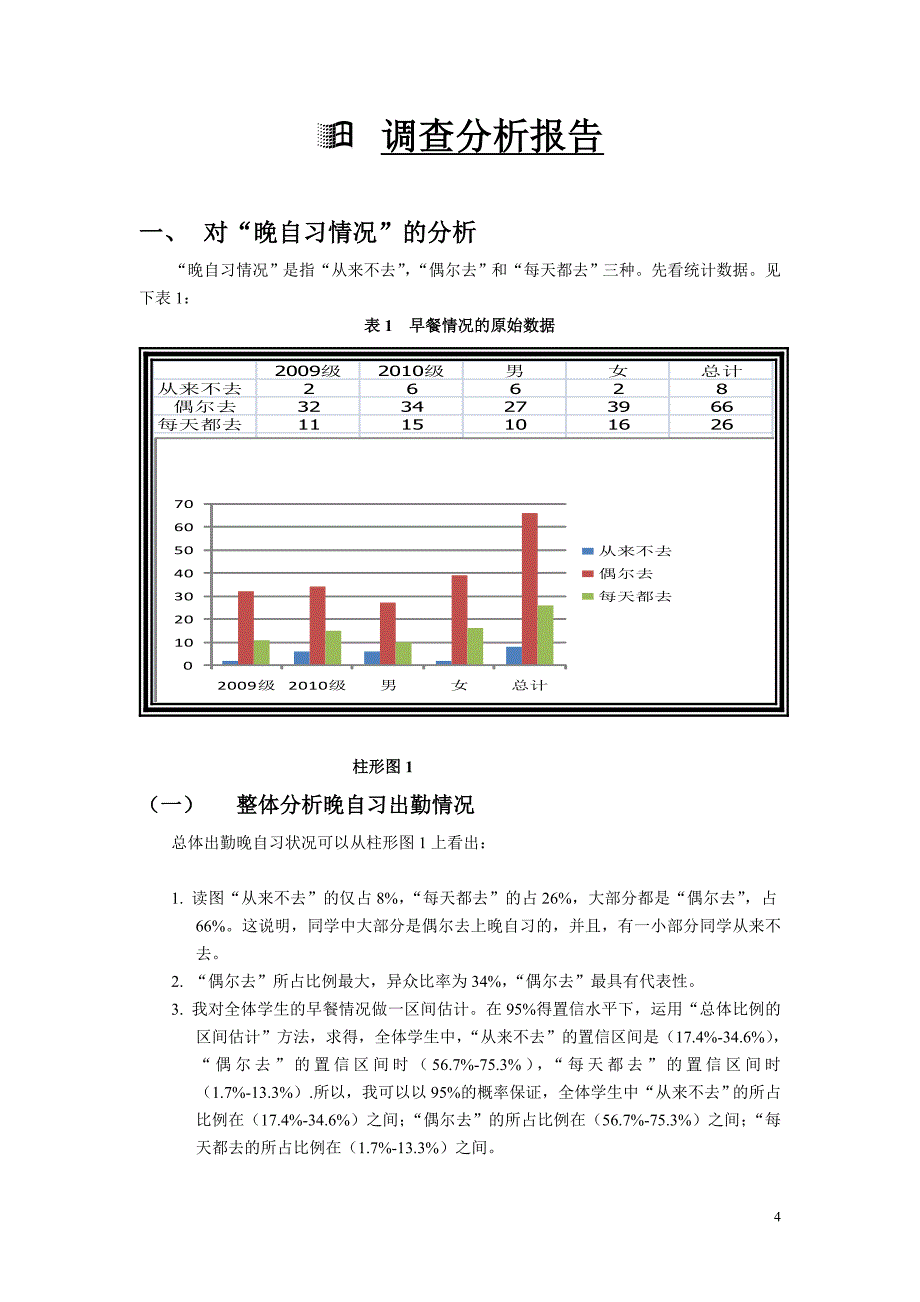 有关晚自习情况的调查报告_第4页