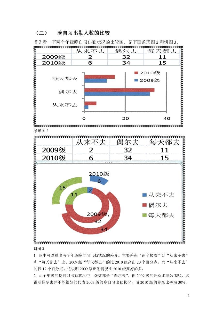 有关晚自习情况的调查报告_第5页