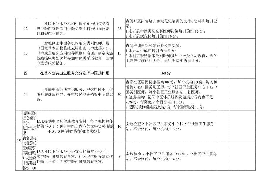 中医药服务示范区建设标准和评审_第5页