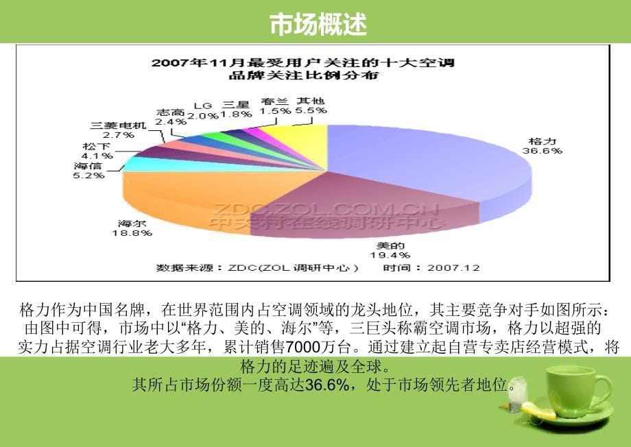 格力空调营销方案_第5页