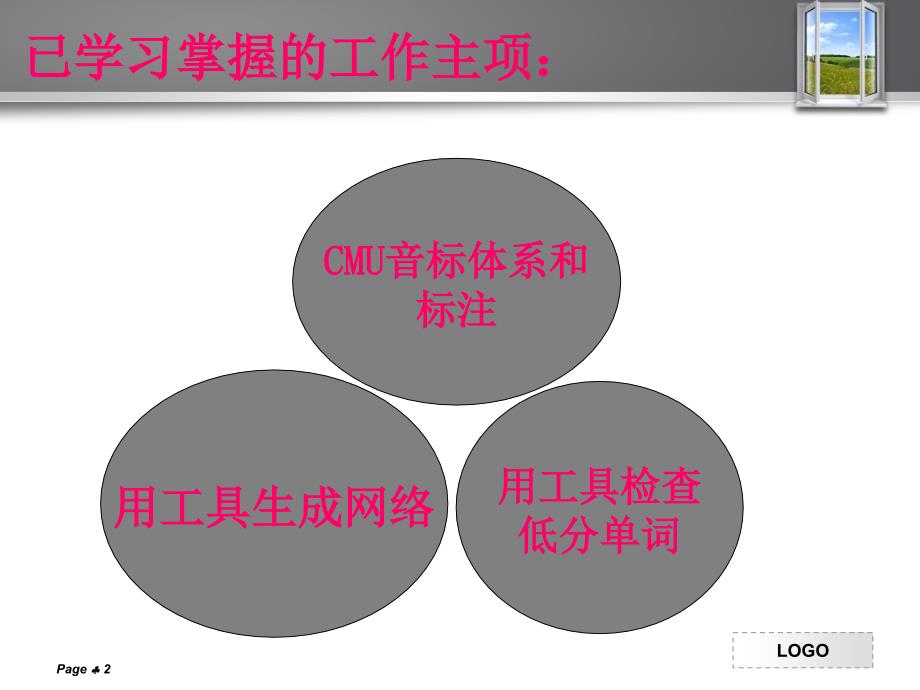 月度工作总结报告样例_第2页