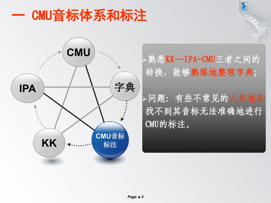 月度工作总结报告样例_第3页