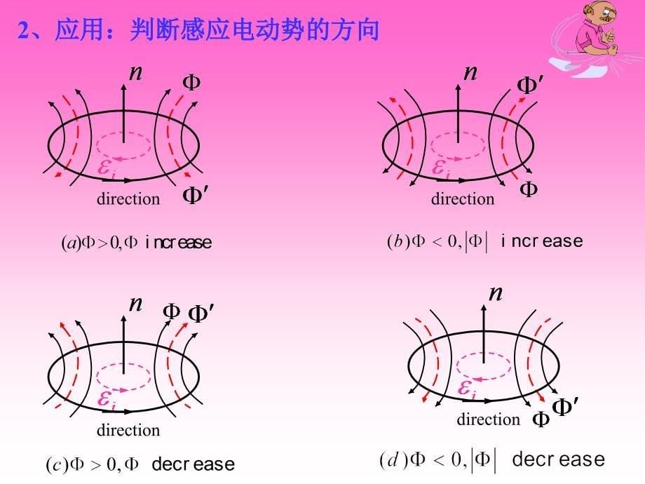 大学物理下变化的电磁场_第5页