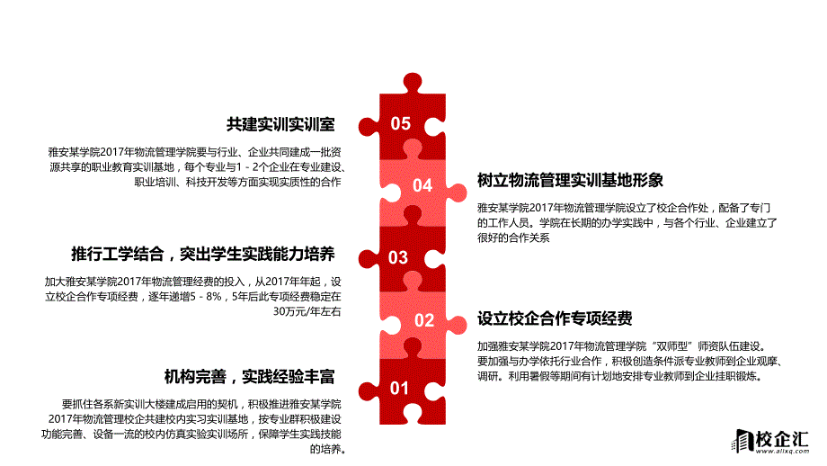 物流管理专业校企合作策划案雅安某学院_第4页