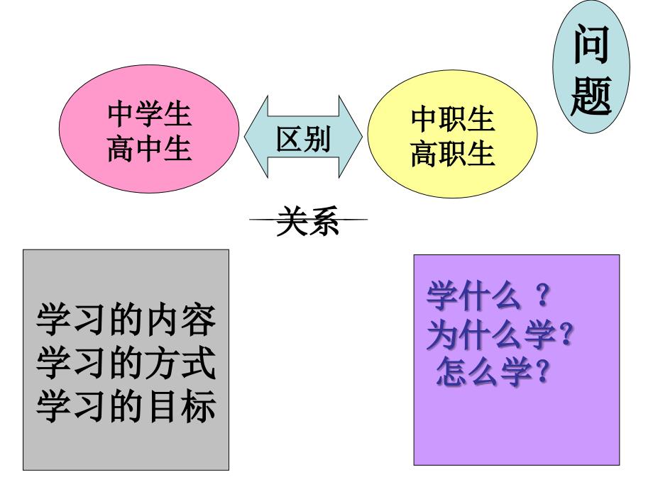 入学教育(开学重要的一课)_第4页