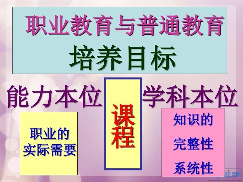 入学教育(开学重要的一课)_第5页