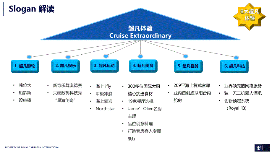 皇家海洋量子号游轮邮轮宣传资料介绍最全面_第3页