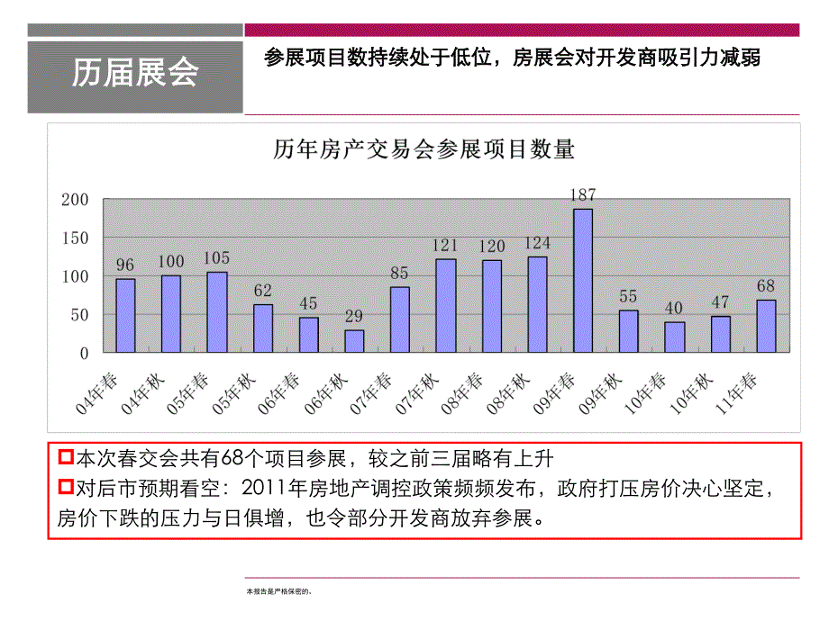 春季房展会总结报告终_第4页