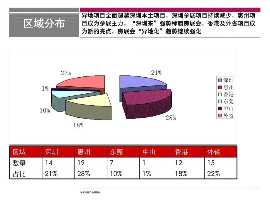 春季房展会总结报告终_第5页