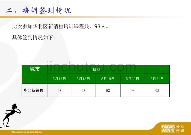 新销售培训总结报告_第4页