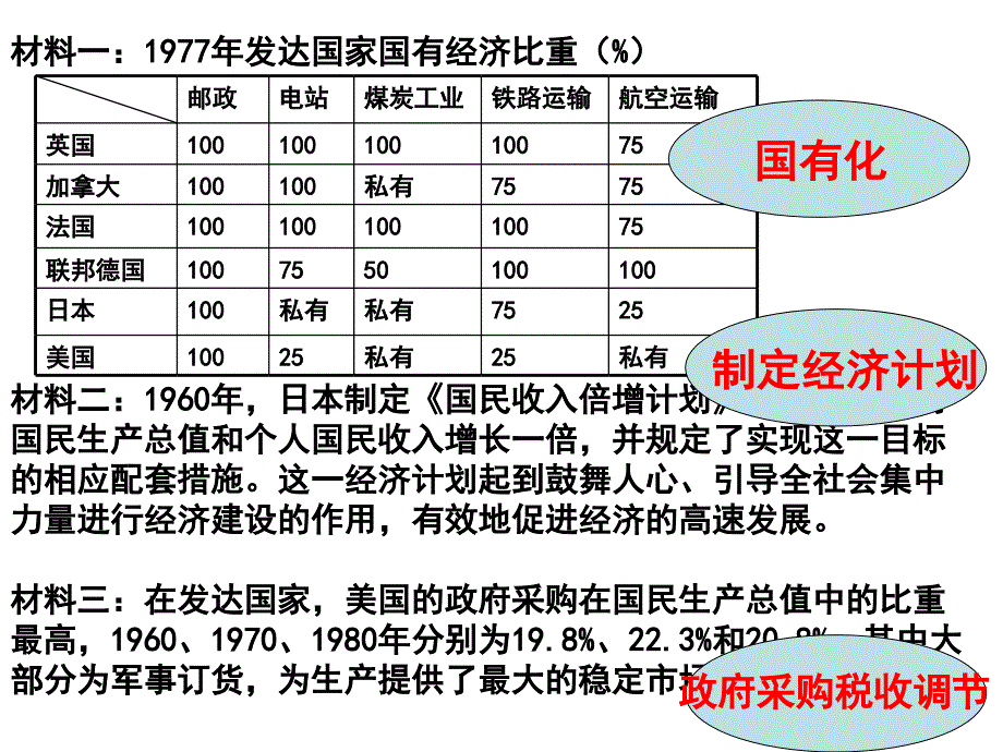 战后资本主义的新变化_第4页