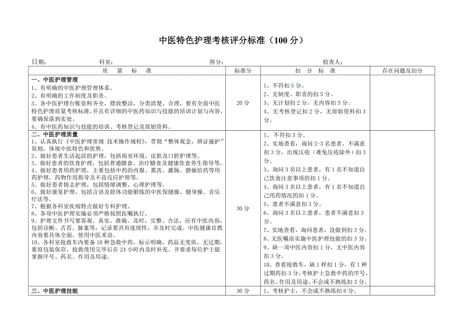 中医特色护理质量考核评价表_第1页