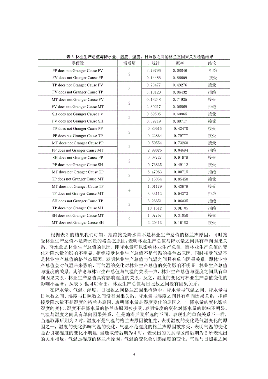 林业经济发展及气候之间及因果关系分析_第4页