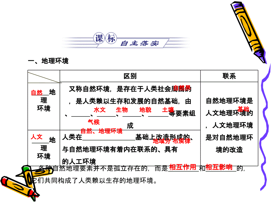 影响气候的因素及气候在地理环境中的作用(中图班)_第3页