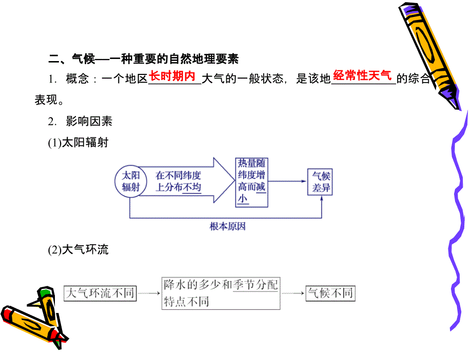 影响气候的因素及气候在地理环境中的作用(中图班)_第4页