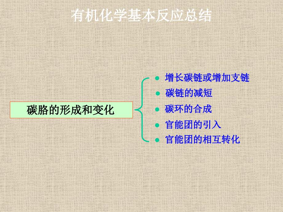 有机化学反应总结_第1页