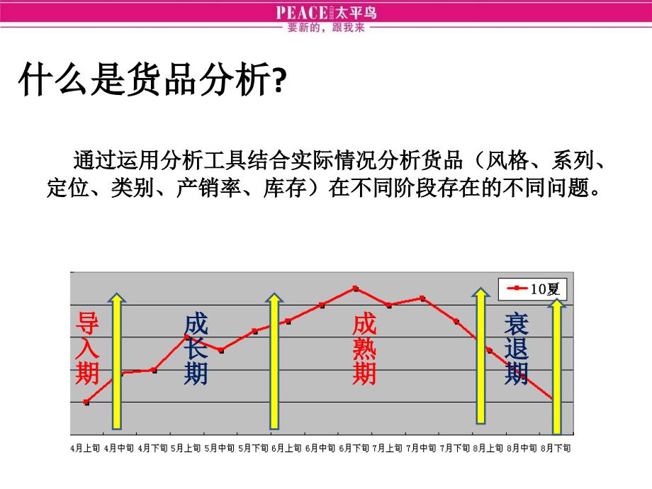 服装专卖店货品分析店长培训_第4页