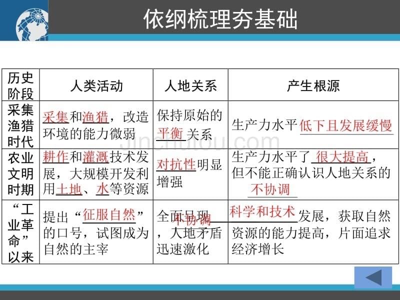 2011高三地理一轮复习资料人类与地理环境的协调发展_第5页