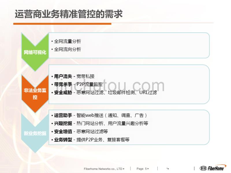 烽火网络产品解决方案_第5页