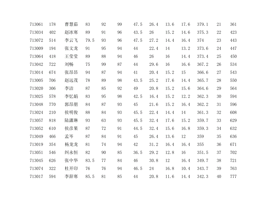 期中考试总结班会七班_第4页