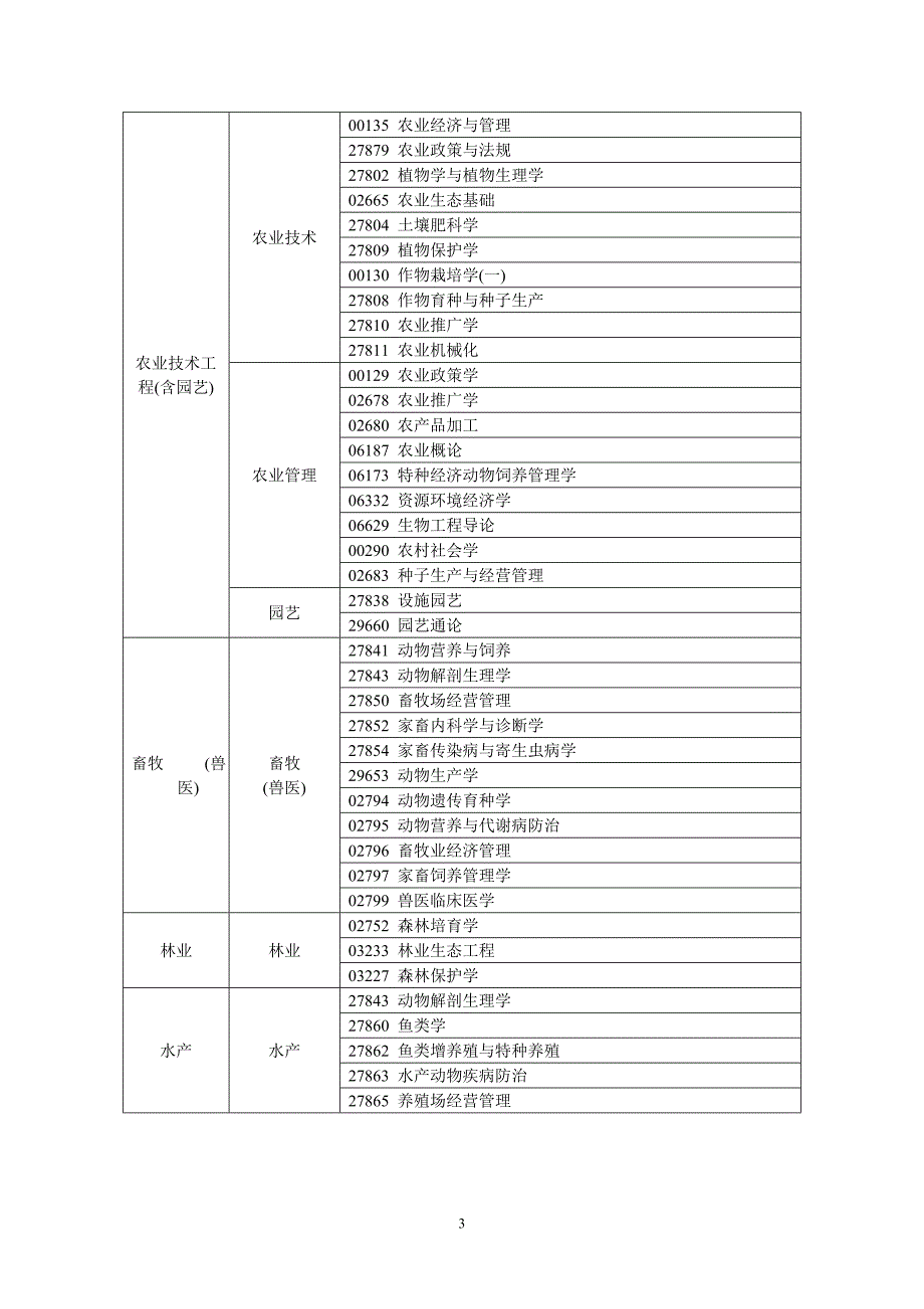 有关教师资格认定中所学专业与申报专业不一致_第3页