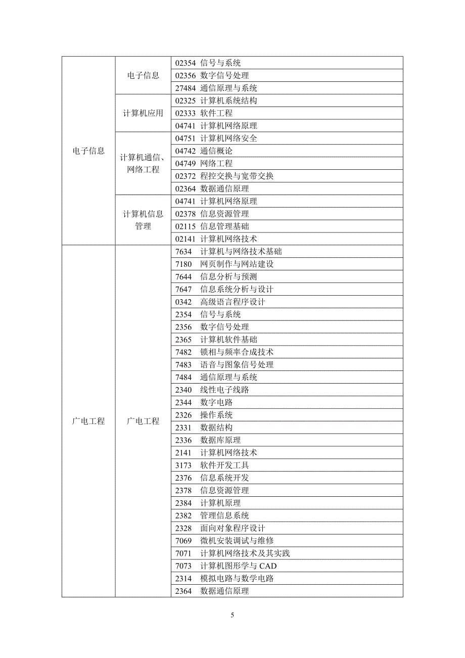 有关教师资格认定中所学专业与申报专业不一致_第5页