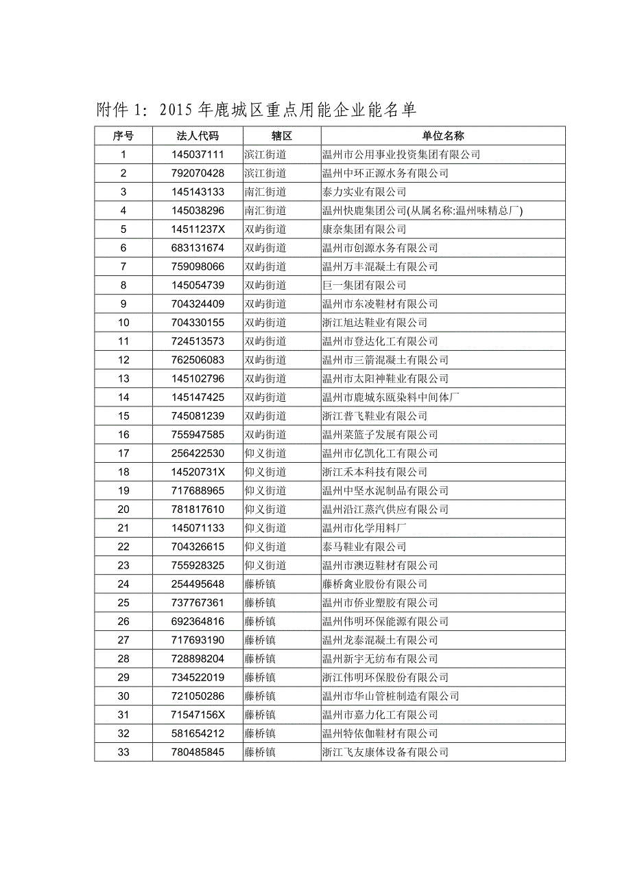 有关开展重点用能企业能源统计数据质量专项检查的通知_第3页