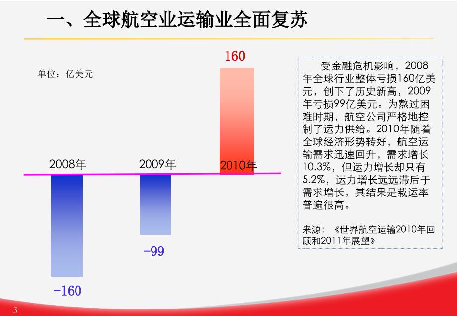 海南航空综合财务分析_第3页